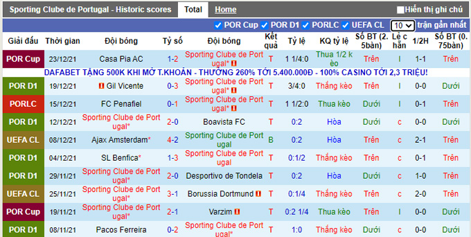 Nhận định, soi kèo Sporting Lisbon vs Portimonense, 4h00 ngày 30/12 - Ảnh 1