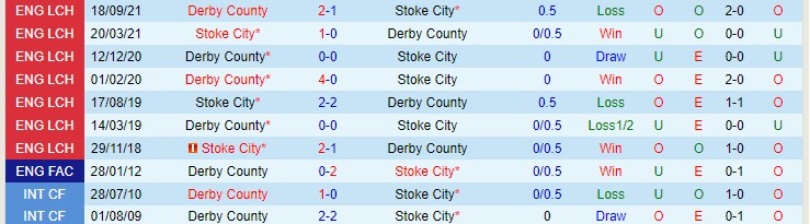 Nhận định, soi kèo Stoke vs Derby County, 2h45 ngày 31/12 - Ảnh 3