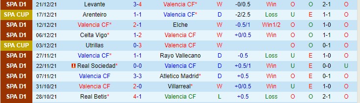 Phân tích kèo hiệp 1 Valencia vs Espanyol, 22h15 ngày 31/12 - Ảnh 1