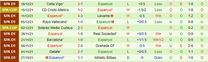 Phân tích kèo hiệp 1 Valencia vs Espanyol, 22h15 ngày 31/12 - Ảnh 2
