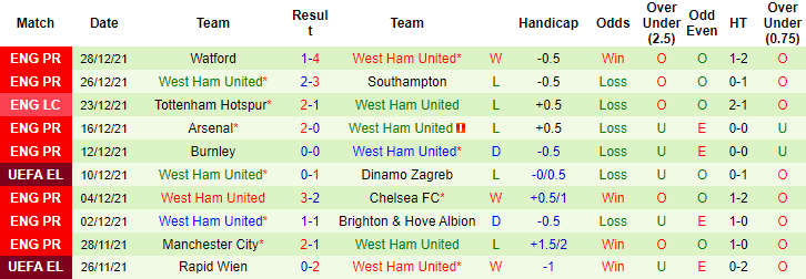 Dự đoán Crystal Palace vs West Ham (0h30 2/1) bởi Matthew Tranter - Ảnh 2