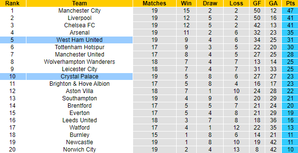Dự đoán Crystal Palace vs West Ham (0h30 2/1) bởi Matthew Tranter - Ảnh 4