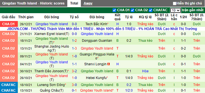 Nhận định, soi kèo Beijing BIT vs Qingdao Youth Island, 13h30 ngày 30/12 - Ảnh 2