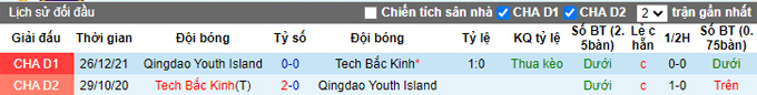 Nhận định, soi kèo Beijing BIT vs Qingdao Youth Island, 13h30 ngày 30/12 - Ảnh 3