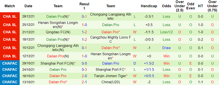 Nhận định, soi kèo Cangzhou Mighty Lions vs Dalian Pro, 14h30 ngày 31/12 - Ảnh 2