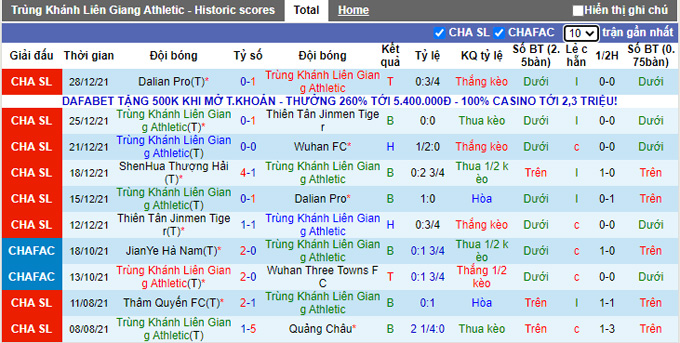 Nhận định, soi kèo Chongqing Liangjiang vs Shanghai Shenhua, 18h30 ngày 31/12 - Ảnh 1