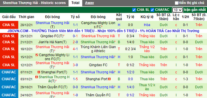 Nhận định, soi kèo Chongqing Liangjiang vs Shanghai Shenhua, 18h30 ngày 31/12 - Ảnh 2