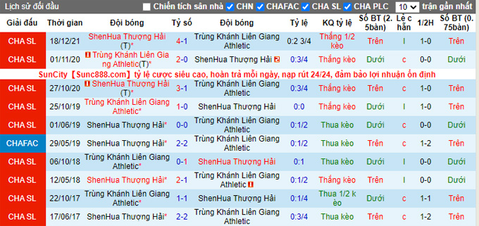 Nhận định, soi kèo Chongqing Liangjiang vs Shanghai Shenhua, 18h30 ngày 31/12 - Ảnh 3