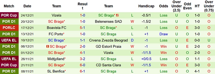 Nhận định, soi kèo FC Arouca vs Sporting Braga, 2h00 ngày 31/12 - Ảnh 5