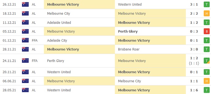 Nhận định, soi kèo Gold Coast Knights vs Melbourne Victory, 16h30 ngày 30/12 - Ảnh 2