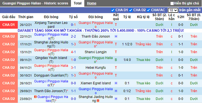 Nhận định, soi kèo Guangxi Pingguo Haliao vs Xinjiang Tianshan Leopard, 13h30 ngày 30/12 - Ảnh 1