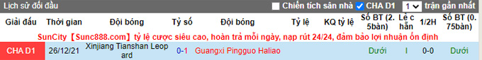 Nhận định, soi kèo Guangxi Pingguo Haliao vs Xinjiang Tianshan Leopard, 13h30 ngày 30/12 - Ảnh 3