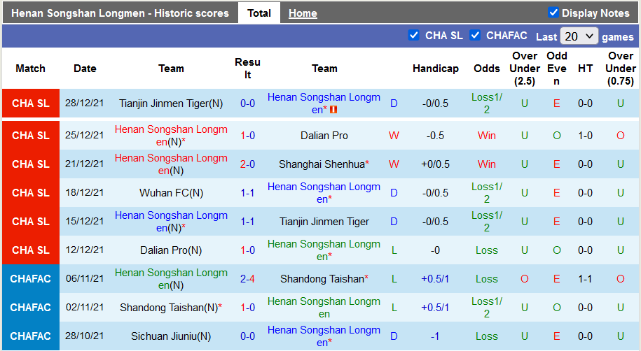 Nhận định, soi kèo Henan Songshan Longmen vs Wuhan, 18h30 ngày 31/12 - Ảnh 1