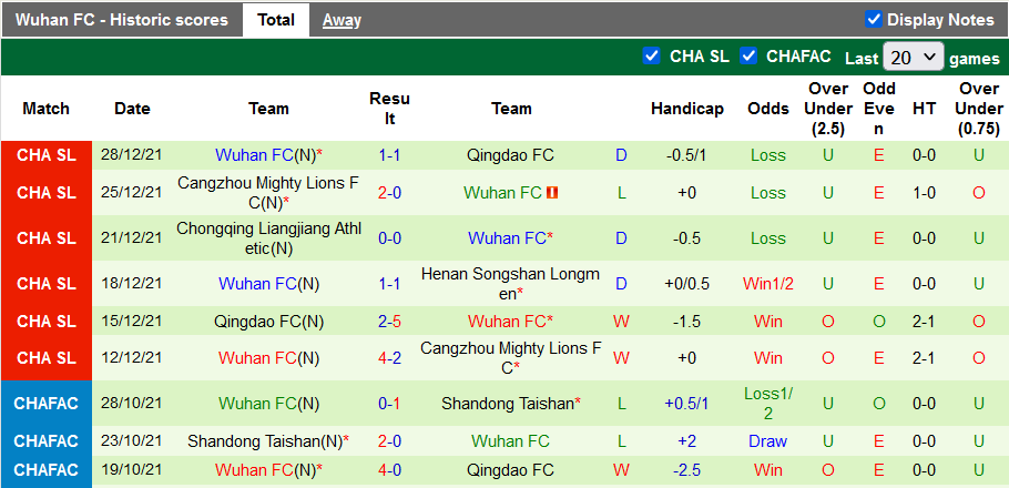 Nhận định, soi kèo Henan Songshan Longmen vs Wuhan, 18h30 ngày 31/12 - Ảnh 2