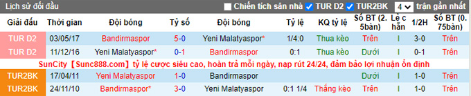 Nhận định, soi kèo Yeni Malatyaspor vs Bandirmaspor, 17h00 ngày 30/12 - Ảnh 3