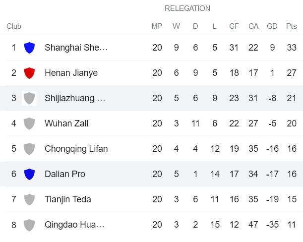 Phân tích kèo hiệp 1 Cangzhou Mighty Lions vs Dalian Pro, 14h30 ngày 31/12 - Ảnh 4