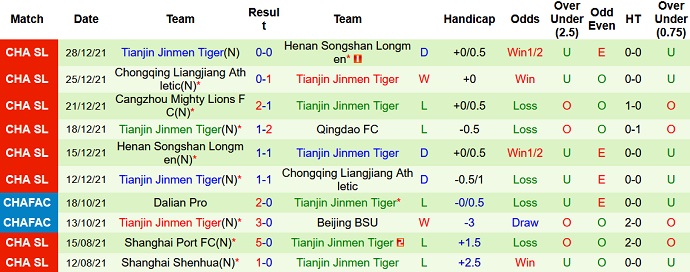 Phân tích kèo hiệp 1 Qingdao FC vs Tianjin Tigers, 14h30 ngày 31/12 - Ảnh 5