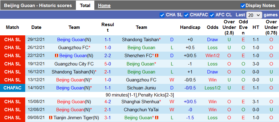 Nhận định, soi kèo Beijing Guoan vs Guangzhou City, 19h00 ngày 1/1 - Ảnh 1