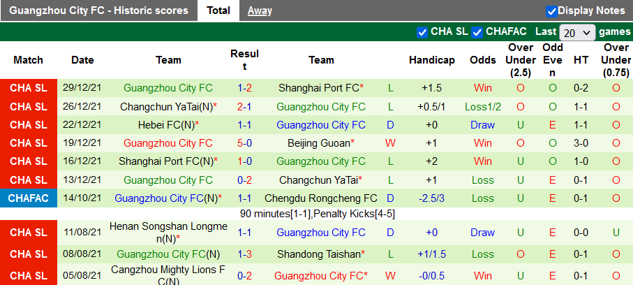 Nhận định, soi kèo Beijing Guoan vs Guangzhou City, 19h00 ngày 1/1 - Ảnh 2