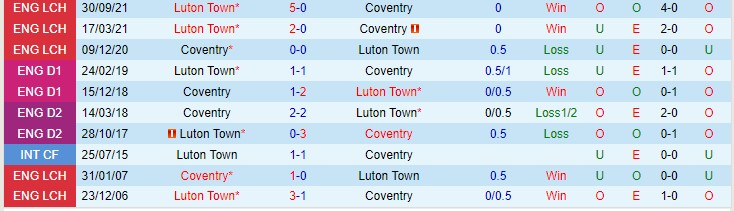 Nhận định, soi kèo Coventry vs Luton Town, 22h ngày 1/1 - Ảnh 3