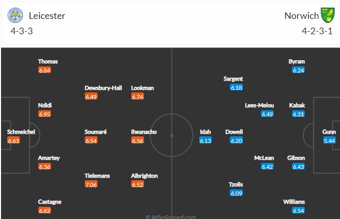 Nhận định, soi kèo Leicester vs Norwich, 22h ngày 1/1 - Ảnh 4