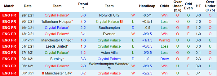 Phân tích kèo hiệp 1 Crystal Palace vs West Ham, 0h30 ngày 2/1 - Ảnh 1