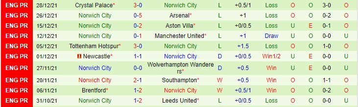 Phân tích kèo hiệp 1 Leicester vs Norwich, 22h ngày 1/1 - Ảnh 2