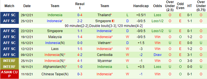 Sachin Bhat dự đoán Thái Lan vs Indonesia, 19h30 ngày 1/1 - Ảnh 2