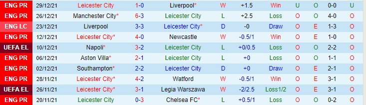 Soi kèo phạt góc Leicester vs Norwich, 22h ngày 1/1 - Ảnh 1