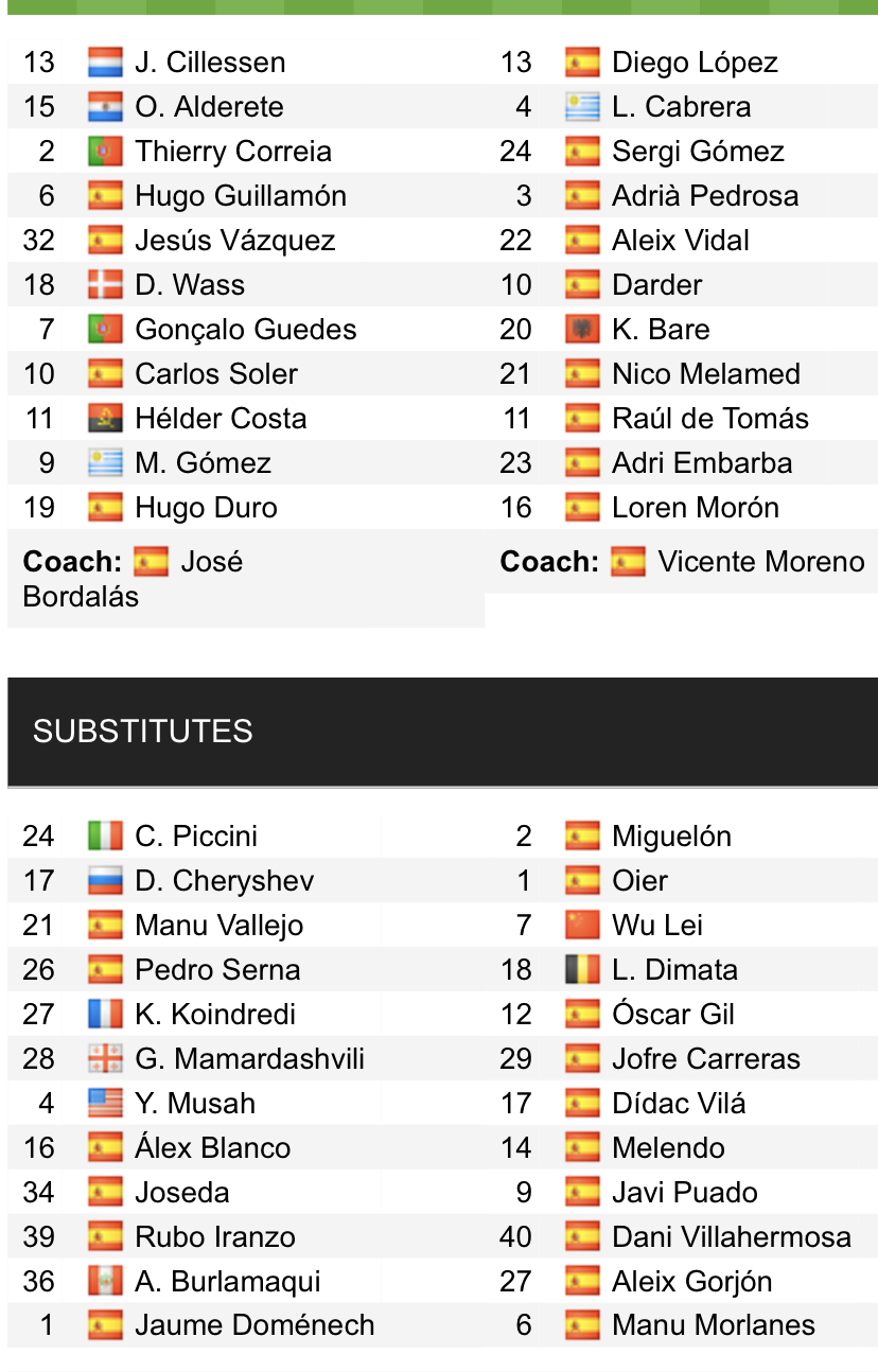 Đội hình ra sân chính thức Valencia vs Espanyol, 22h15 ngày 31/12 (cập nhật) - Ảnh 1