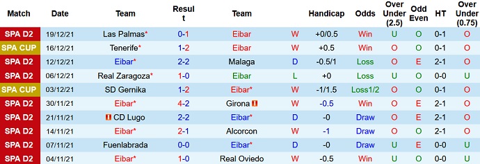 Nhận định, soi kèo Eibar vs Sociedad B, 22h15 ngày 31/12 - Ảnh 3