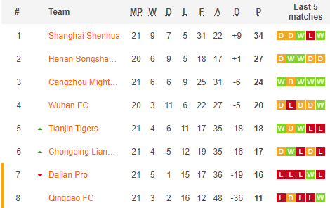 Nhận định, soi kèo Tianjin Tigers vs Cangzhou Mighty Lions, 14h30 ngày 3/1 - Ảnh 4