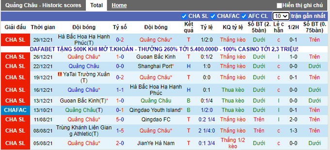 Phân tích kèo hiệp 1 Guangzhou FC vs Changchun Yatai, 14h30 ngày 1/1 - Ảnh 1