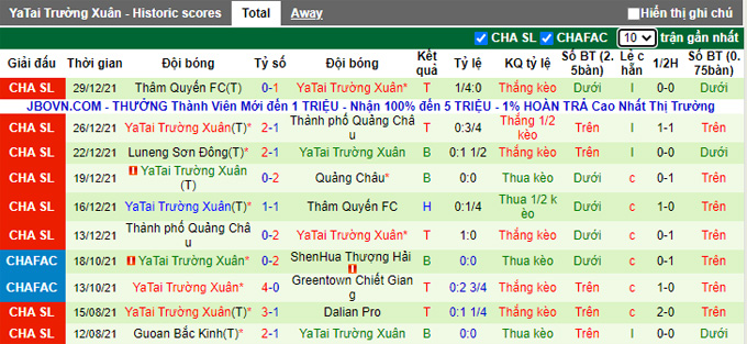 Phân tích kèo hiệp 1 Guangzhou FC vs Changchun Yatai, 14h30 ngày 1/1 - Ảnh 2