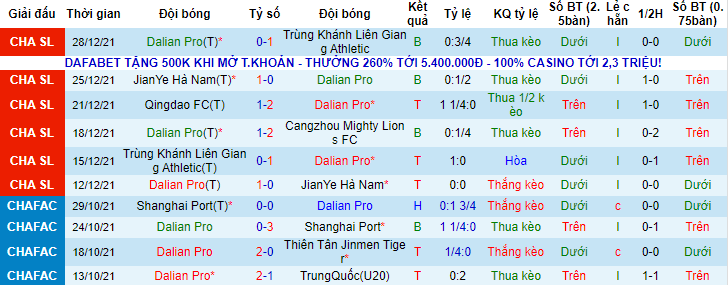 Soi kèo phạt góc Dalian Pro vs Qingdao, 14h30 ngày 3/1 - Ảnh 1