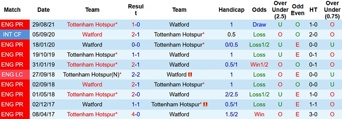 Mark Lawrenson dự đoán Watford vs Tottenham, 22h00 ngày 1/1 - Ảnh 4