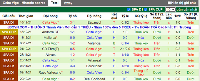 Nhận định, soi kèo Betis vs Celta Vigo, 0h30 ngày 3/1 - Ảnh 2