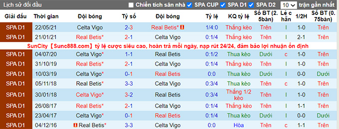 Nhận định, soi kèo Betis vs Celta Vigo, 0h30 ngày 3/1 - Ảnh 3