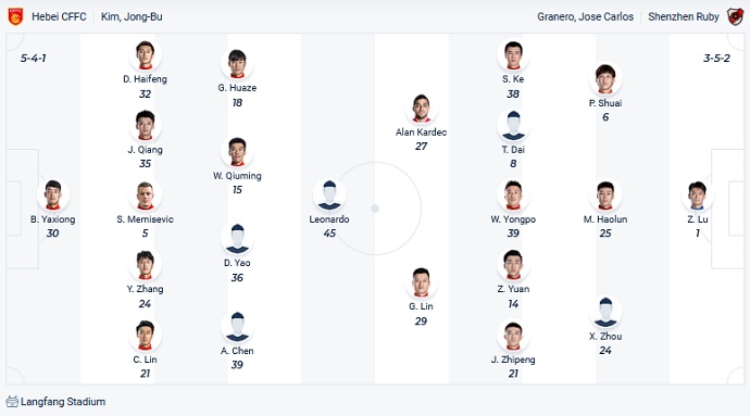 Nhận định, soi kèo Hebei FC vs Shenzhen FC, 18h30 ngày 1/1 - Ảnh 2