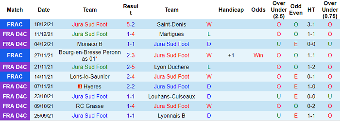 Nhận định, soi kèo Jura Sud Foot vs Saint-Etienne, 0h30 ngày 3/1 - Ảnh 1
