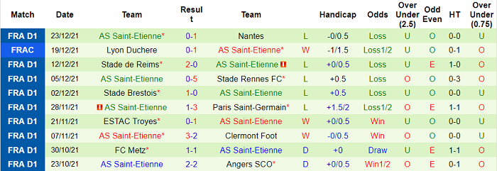 Nhận định, soi kèo Jura Sud Foot vs Saint-Etienne, 0h30 ngày 3/1 - Ảnh 2