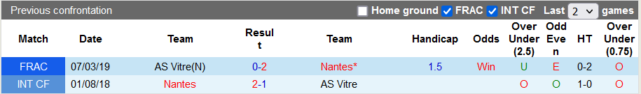 Nhận định, soi kèo Nantes vs Vitre, 19h45 ngày 2/1 - Ảnh 3