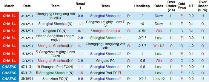 Nhận định, soi kèo Shanghai Shenhua vs Luoyang Longmen, 18h30 ngày 3/1 - Ảnh 1