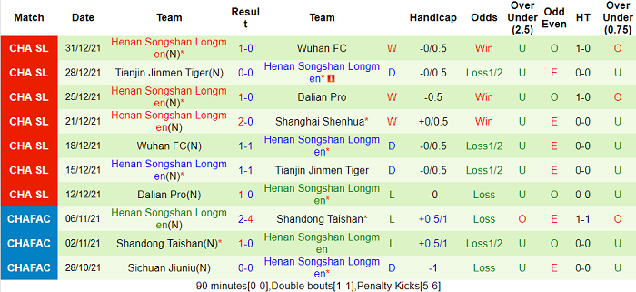 Nhận định, soi kèo Shanghai Shenhua vs Luoyang Longmen, 18h30 ngày 3/1 - Ảnh 2