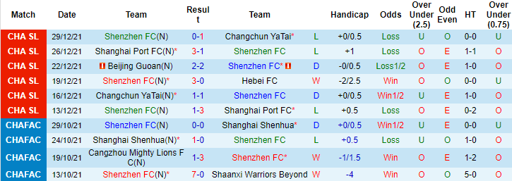 Nhận định, soi kèo Shenzhen vs Beijing Guoan, 14h30 ngày 4/1 - Ảnh 1