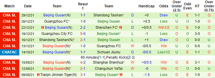 Nhận định, soi kèo Shenzhen vs Beijing Guoan, 14h30 ngày 4/1 - Ảnh 2
