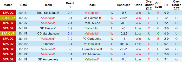 Nhận định, soi kèo Valladolid vs Leganes, 20h ngày 2/1 - Ảnh 1