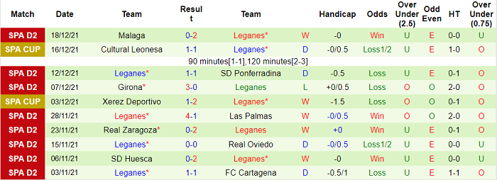Nhận định, soi kèo Valladolid vs Leganes, 20h ngày 2/1 - Ảnh 2