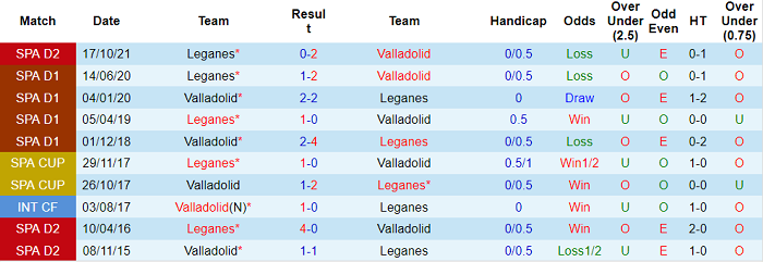Nhận định, soi kèo Valladolid vs Leganes, 20h ngày 2/1 - Ảnh 3