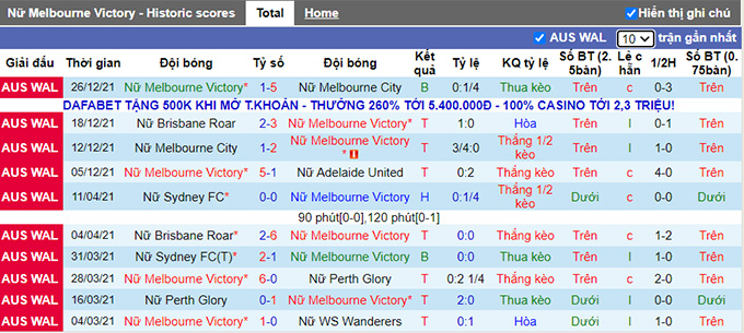 Phân tích kèo hiệp 1 Nữ Melbourne Victory vs Nữ Brisbane Roar, 12h05 ngày 2/1 - Ảnh 1